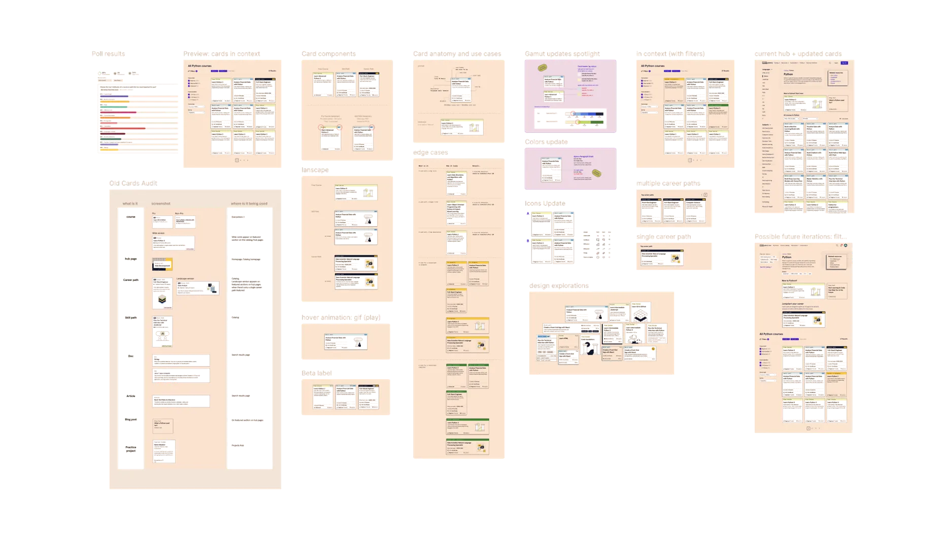 Snapshot of the project Figma file: audit, components, edge cases, explorations and final cards in context