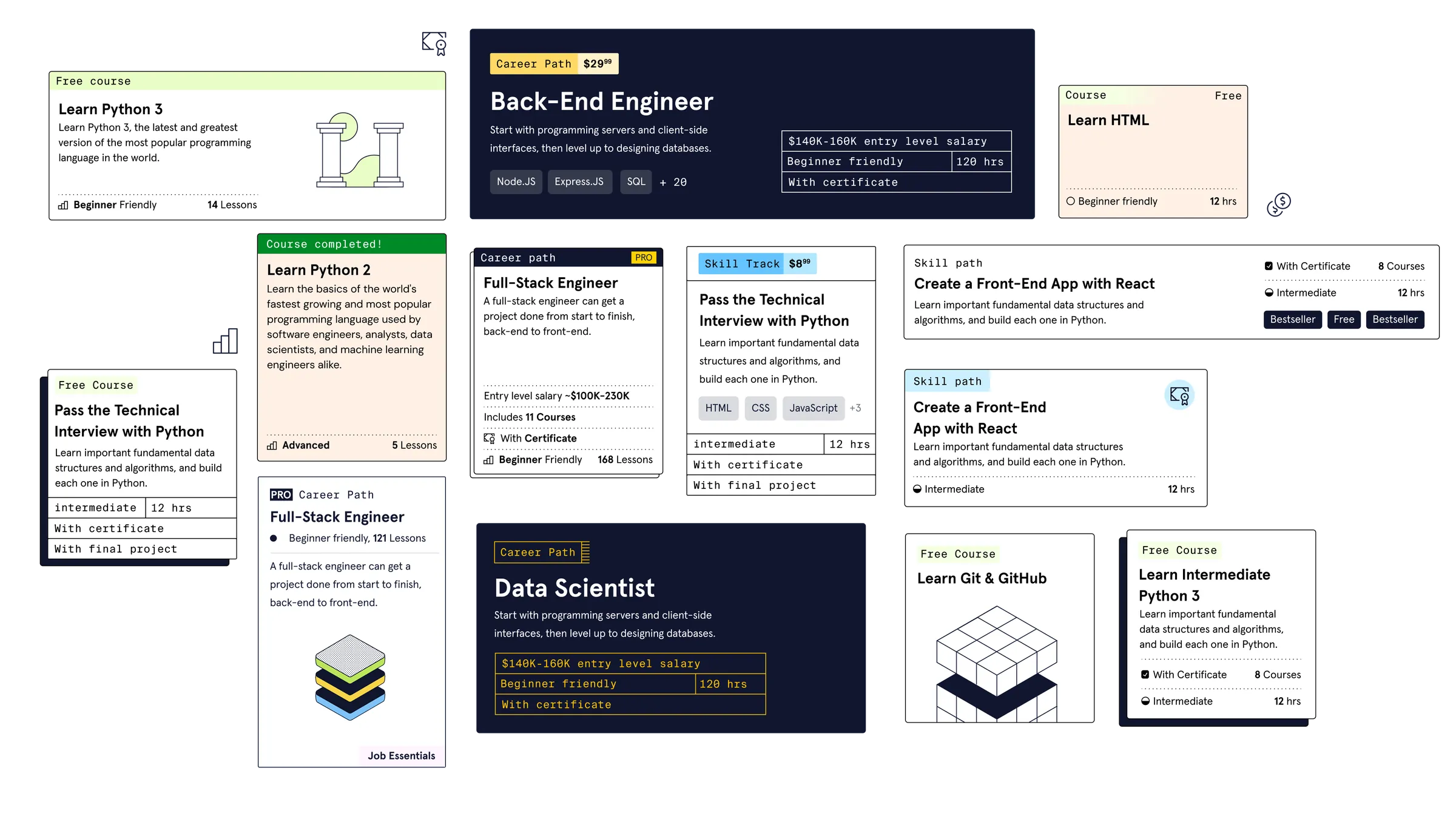 Design iterations of course, skill path and career path cards
