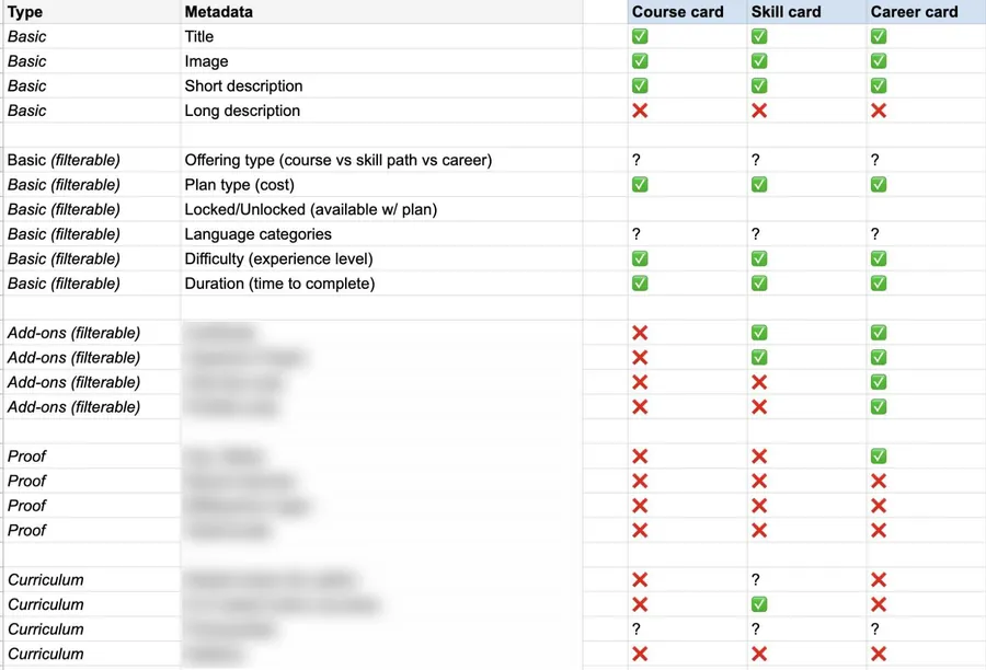 Audit of metadata attributes across course, skill and career cards